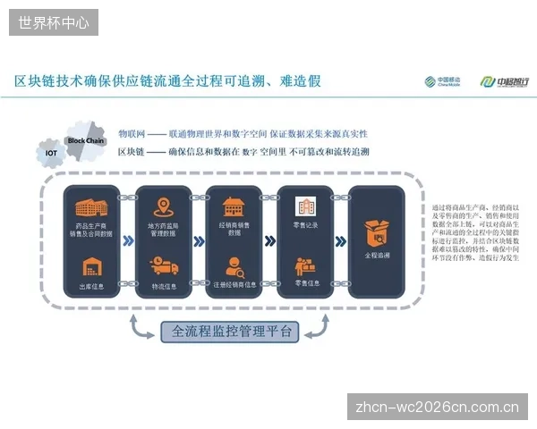 公共区块链能否根除中小赛事IP因高昂维权成本而被“免费盗播”的行业顽疾？