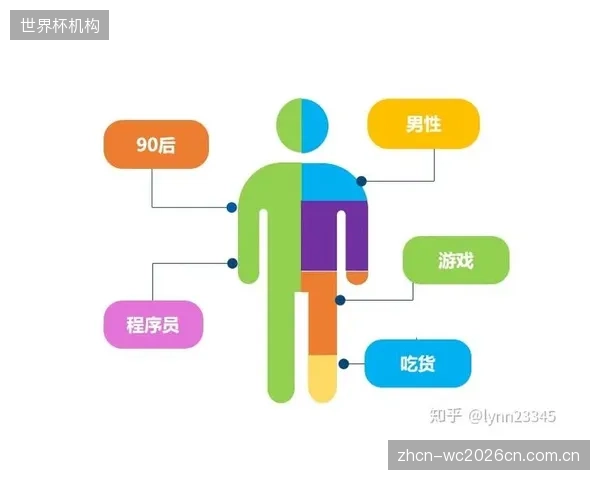 某头部体育App优化其用户画像标签至2000个维度，其个性化课程推荐的点击转化率录得35%的增长